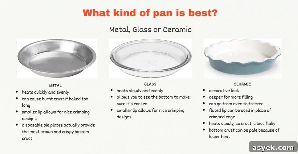 A chart comparing metal, glass and ceramic pie plates.